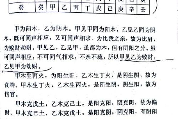 探索阴历天干与命理的关系，让你一生受益