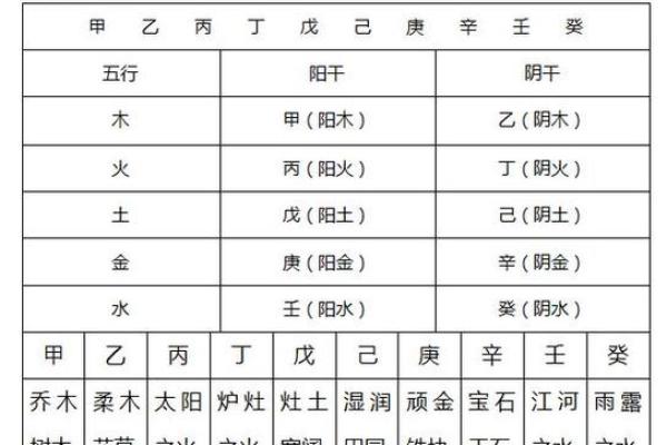探索阴历天干与命理的关系，让你一生受益