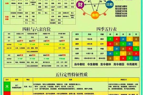 掌握八字易经，轻松解析个人命运