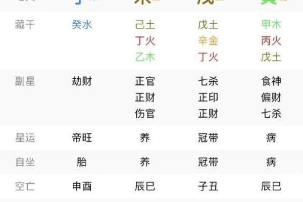 揭秘命理八字，如何轻松改变命运？