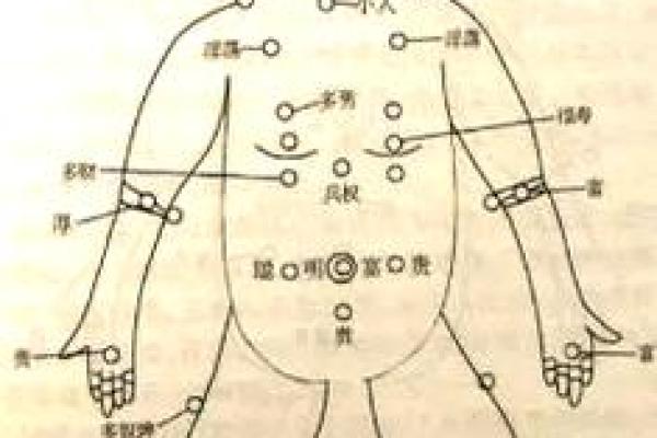 痣相学新发现：背后的痣竟暗示着什么？