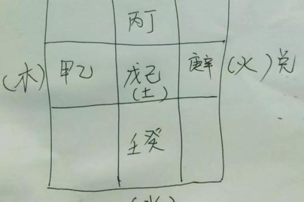 如何通过天干洞察奇门遁甲中的未来走向