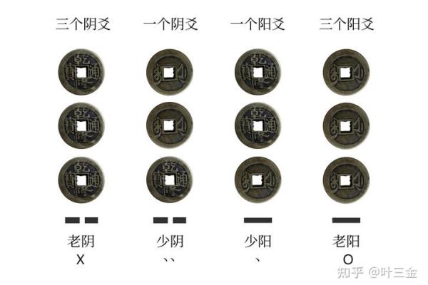 六爻排盘图揭秘：如何精准解读命运轨迹