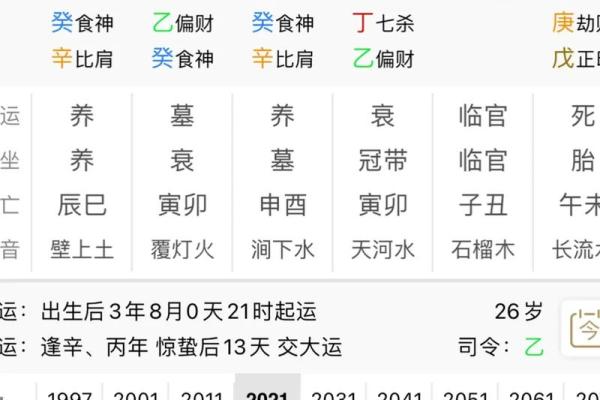 用四柱命理方位洞悉人生关键节点