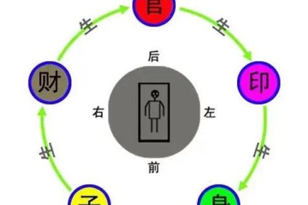 天干地支一目了然，快速掌握命理运势