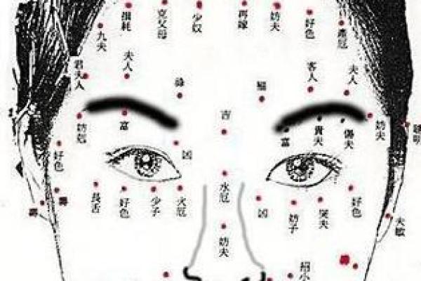 痣相解析：跟着面痣读懂女性的内心世界