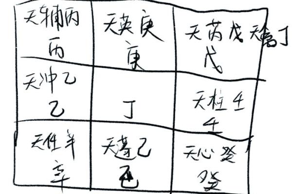 从零开始学习奇门排盘，掌握未来的秘密武器