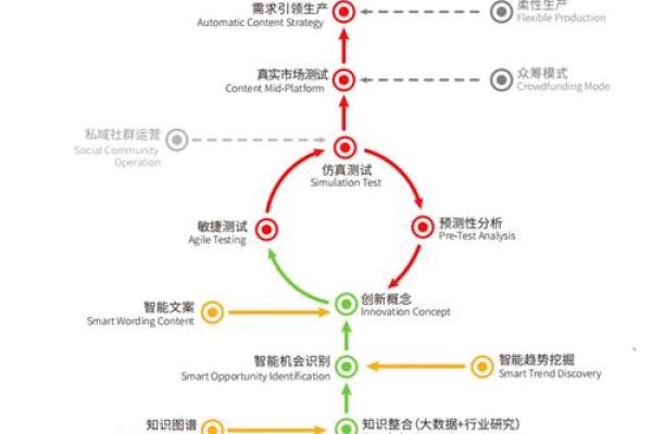 从命名到营销，打造公司系统全流程攻略