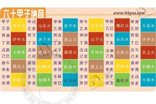 出生年月日天干地支解析，帮你洞察未来发展