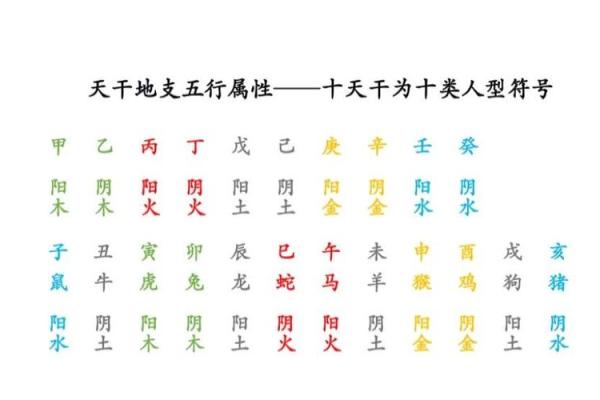 五行属性与天干类象如何影响你的命运