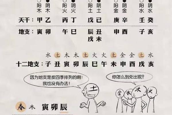 五行属性与天干类象如何影响你的命运