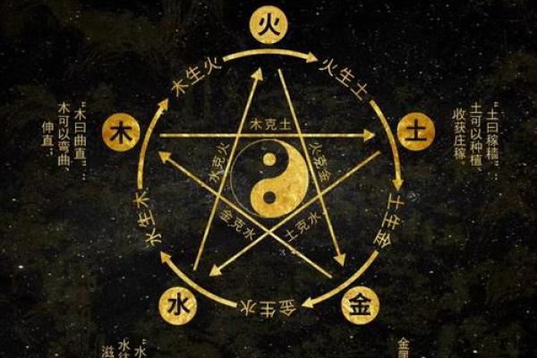 通过言的五行，找到命运的钥匙