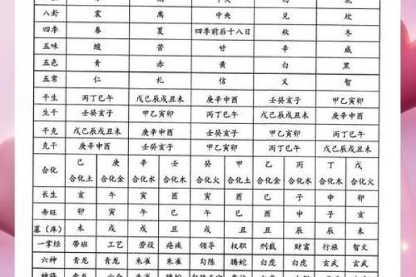 八字排盘揭秘：你的命运早已注定！