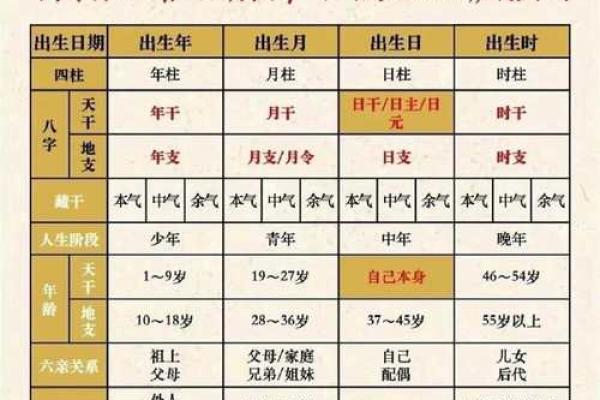 从四柱天干五行看人生的转折点