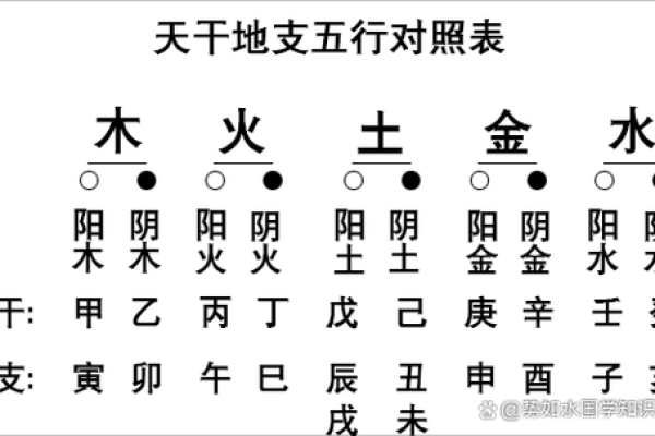 从四柱天干五行看人生的转折点