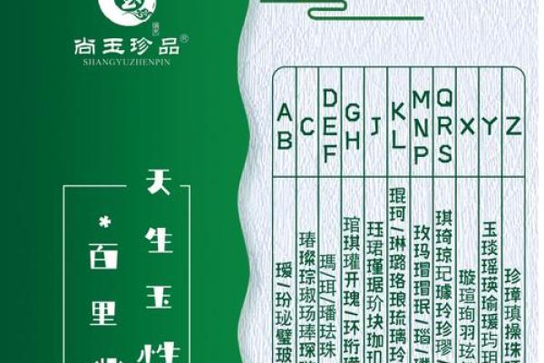 从古至今，清字如何在名字中传承经典