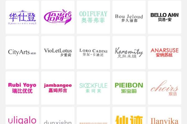 成功的国际品牌从名字开始