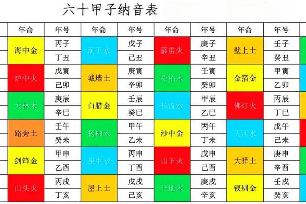 年甲子什么命？揭秘生肖兔的命运密码