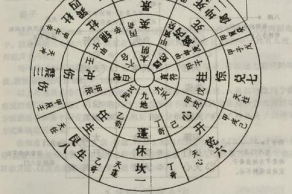 八字排盘法的奥秘：古人如何预测一生运势