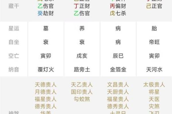 四柱八字排盘宝深度解析，帮你洞察人生关键！