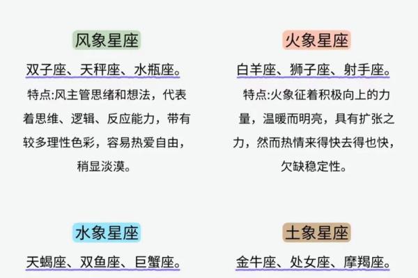 星吧星座排盘全解析：让星象为你指引成功之路