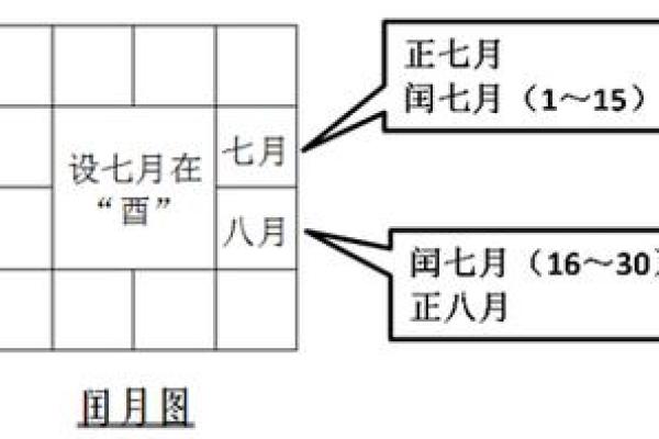 闰月排盘大揭秘，掌握这些你的人生更顺畅