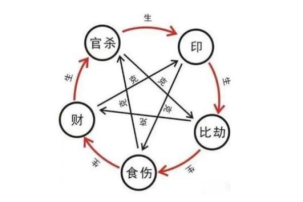 揭示八字运势：你命运的关键节点在哪里