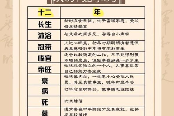 掌握四柱八字排盘技巧，在线评分带你看透命运！