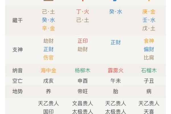 掌握四柱八字排盘技巧，在线评分带你看透命运！