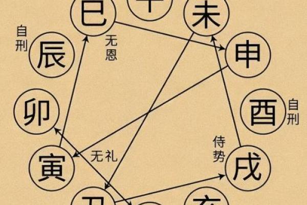 天干图腾：命理学中的无穷智慧
