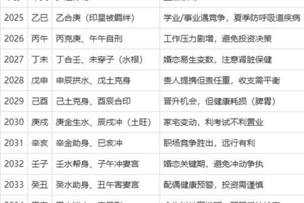 自己排八字盘，了解未来的运势变化