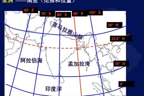 揭秘印度排盘的经纬度对命运的深刻影响