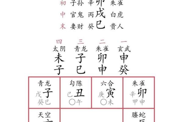大六壬排盘精准度揭秘，真能预测未来吗？
