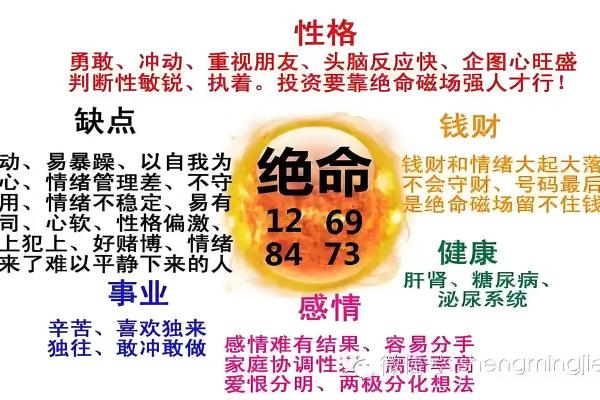 数字能量如何影响命理？易经风水让你事半功倍
