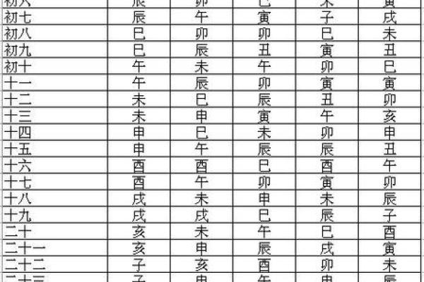 掌握紫薇命理的秘密，中州派排盘软件帮你洞悉未来