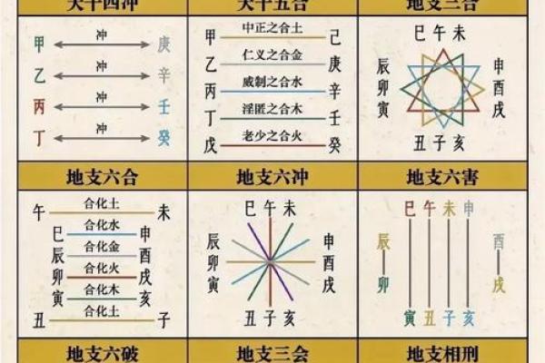 天干与时辰的奇妙关系，揭开命运的面纱