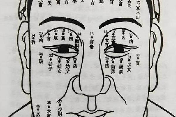 女人脸痣的神奇力量：麻衣神相教你识人辨命