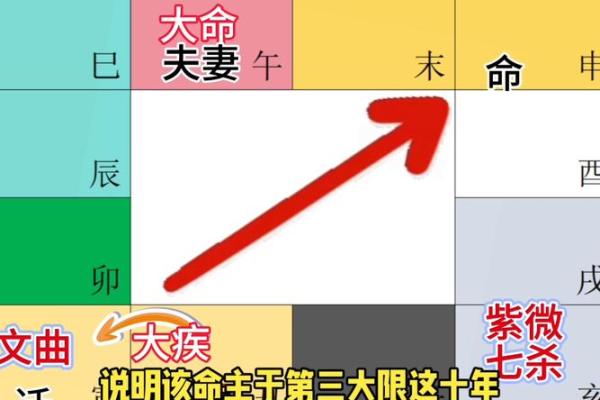如何准确解读紫微排盘，快速掌握命运密码