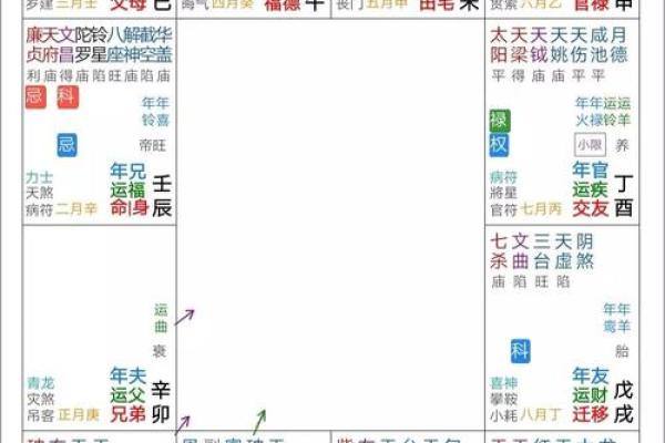 如何准确解读紫微排盘，快速掌握命运密码