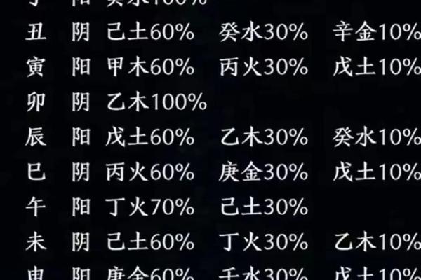 解读节气歌与天干藏，探索自然与命运的联系
