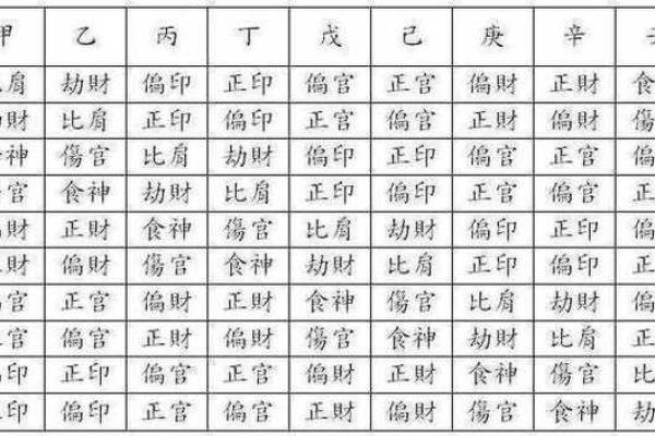 八字中的职业潜力：如何通过八字规划未来事业？