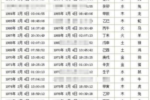 生辰八字五行免费查询，帮你预测未来的财富与事业