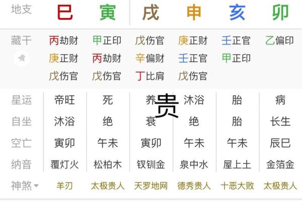 生辰八字五行免费查询，帮你预测未来的财富与事业