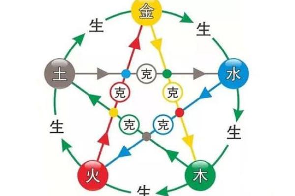 如何用五行推算未来，掌握命理诀窍