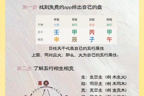 如何用五行推算未来，掌握命理诀窍
