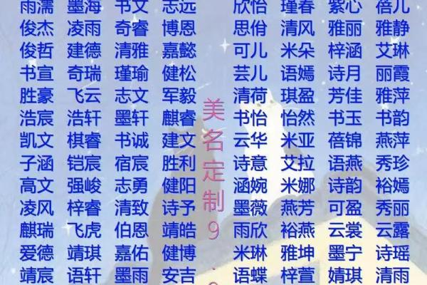 长春起名公司如何为您的宝宝起个好名字