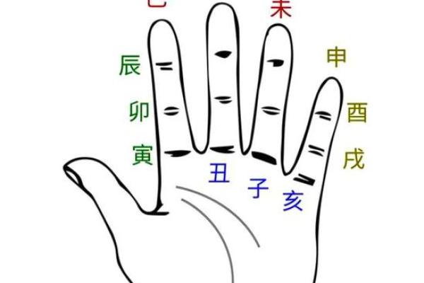 揭开十二天干与生肖之间的千年奥秘，重新认识自己！