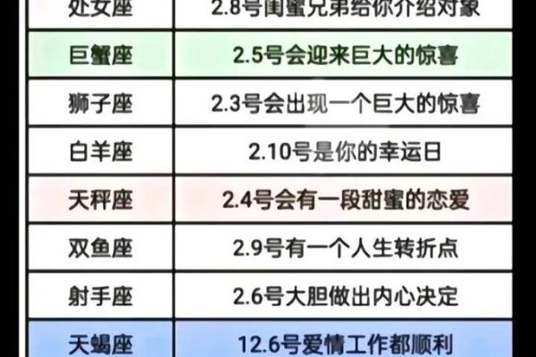 12星座揭秘揭秘几月几号星座的秘密