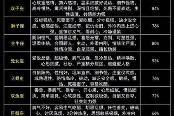十二星座明星大盘点：揭秘他们背后的星座魅力