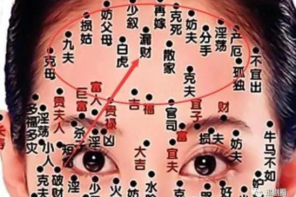 痣相揭秘：男人全身痣分布，命运密码一览无余